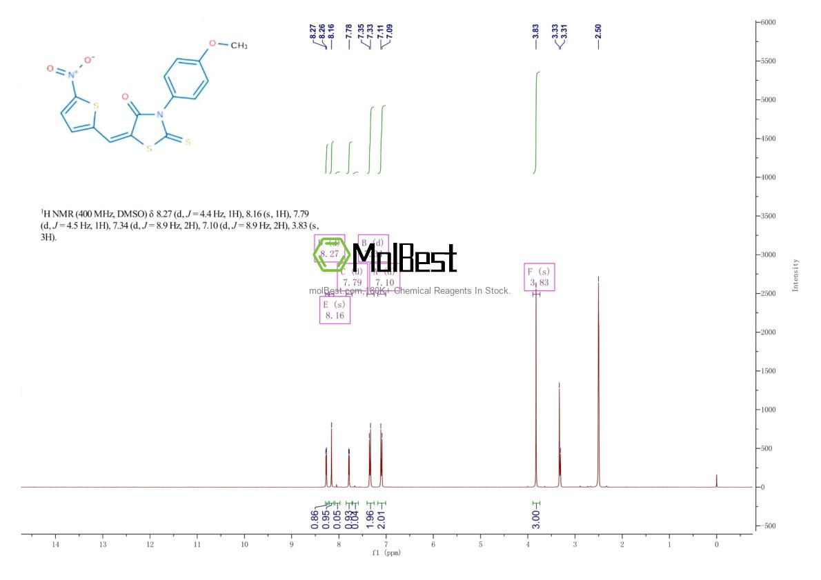 Physical sample testing spectrum (NMR) of 346640-08-2
