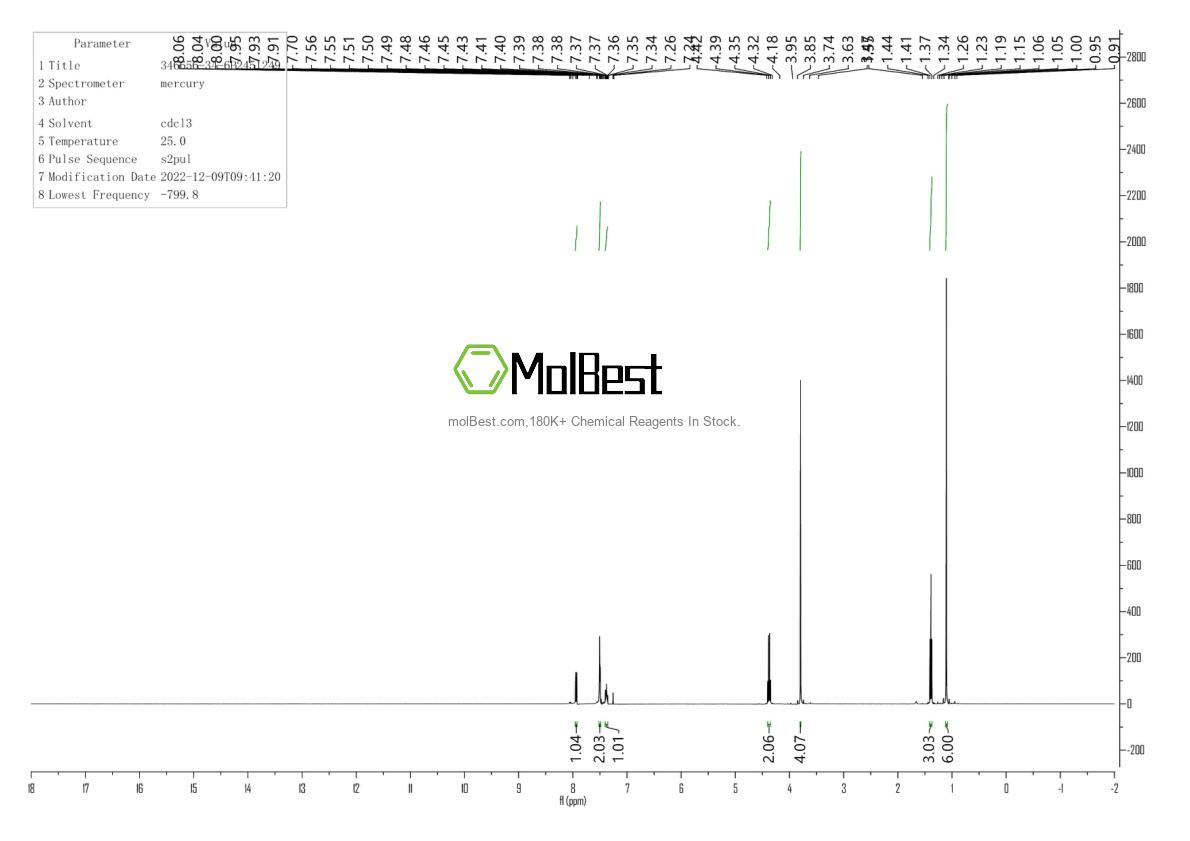 Physical sample testing spectrum (NMR) of 346656-34-6