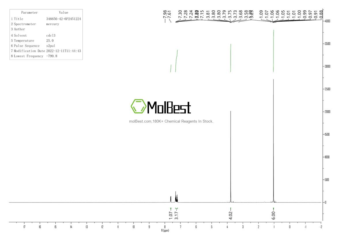 Physical sample testing spectrum (NMR) of 346656-42-6