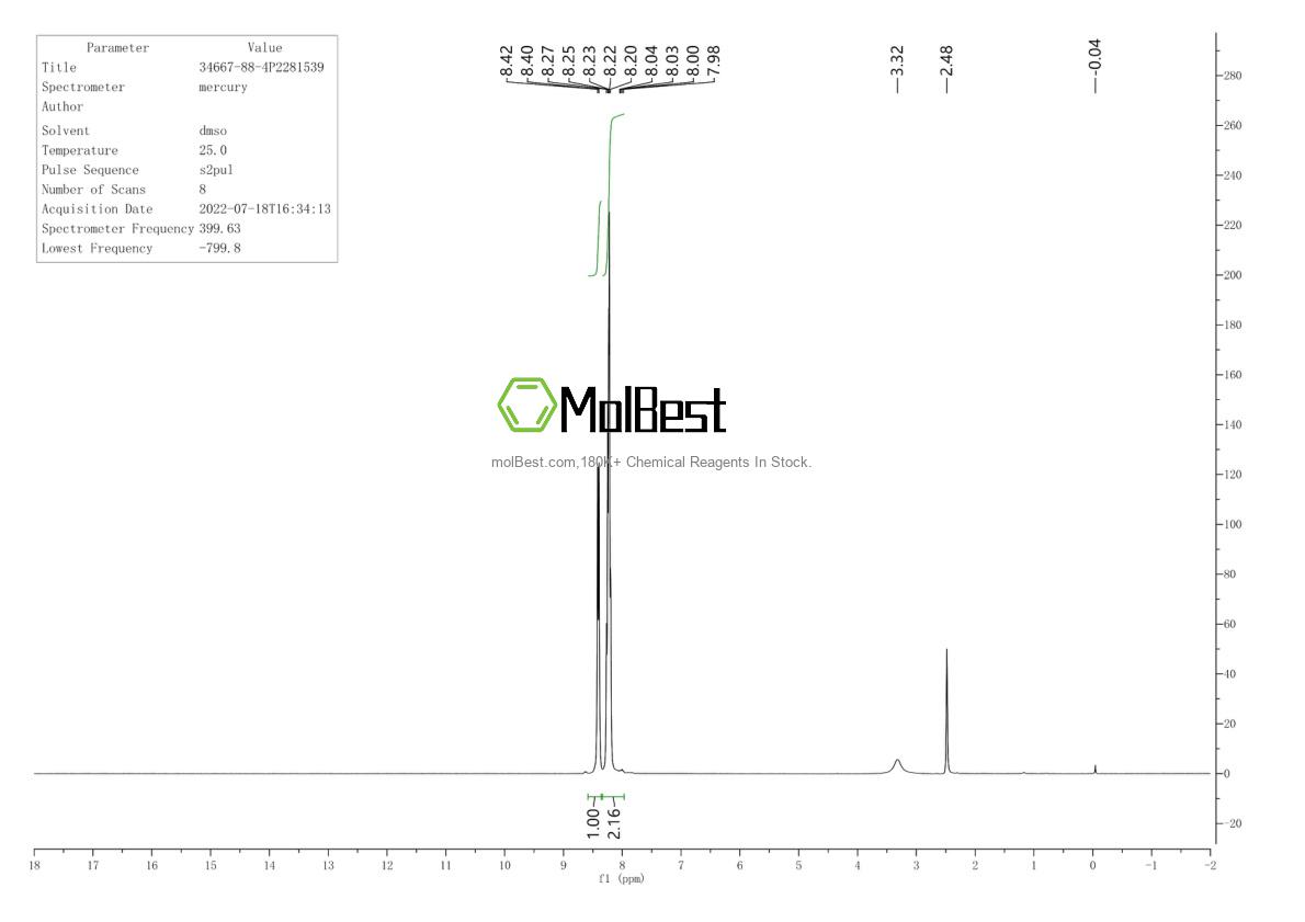 Physical sample testing spectrum (NMR) of 34667-88-4