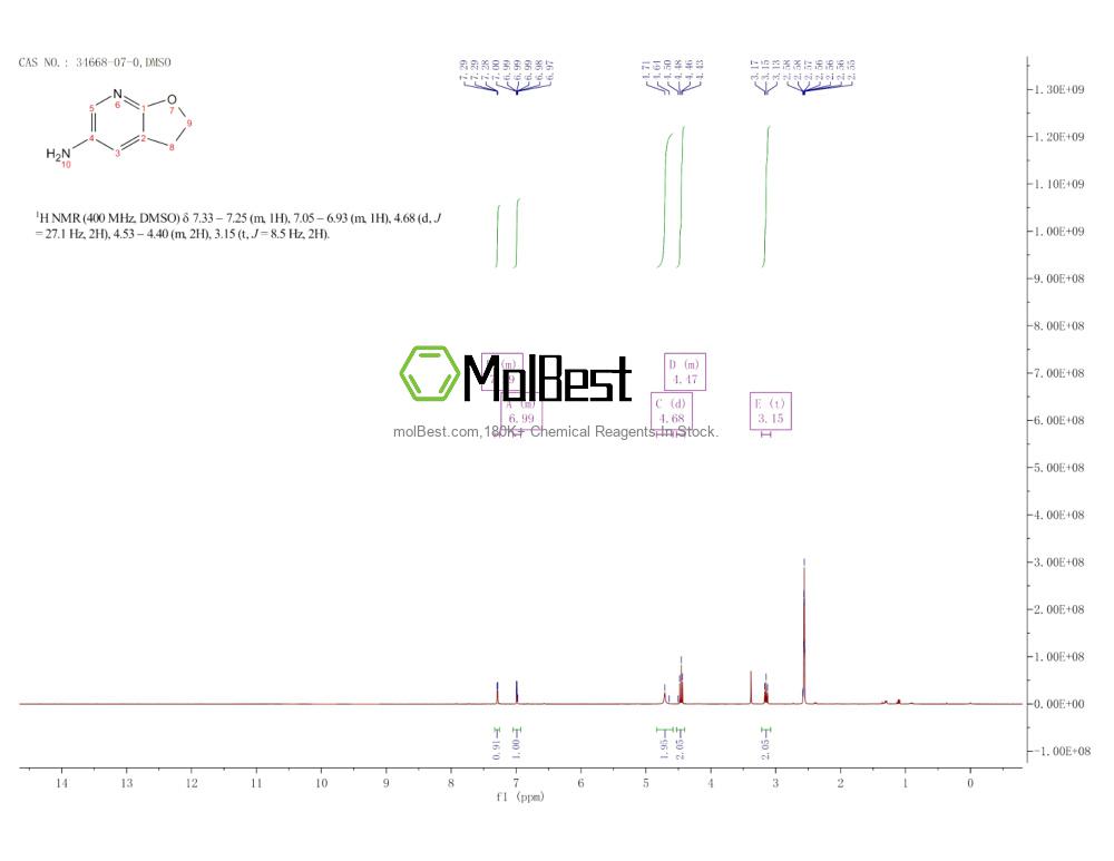 Physical sample testing spectrum (NMR) of 34668-07-0