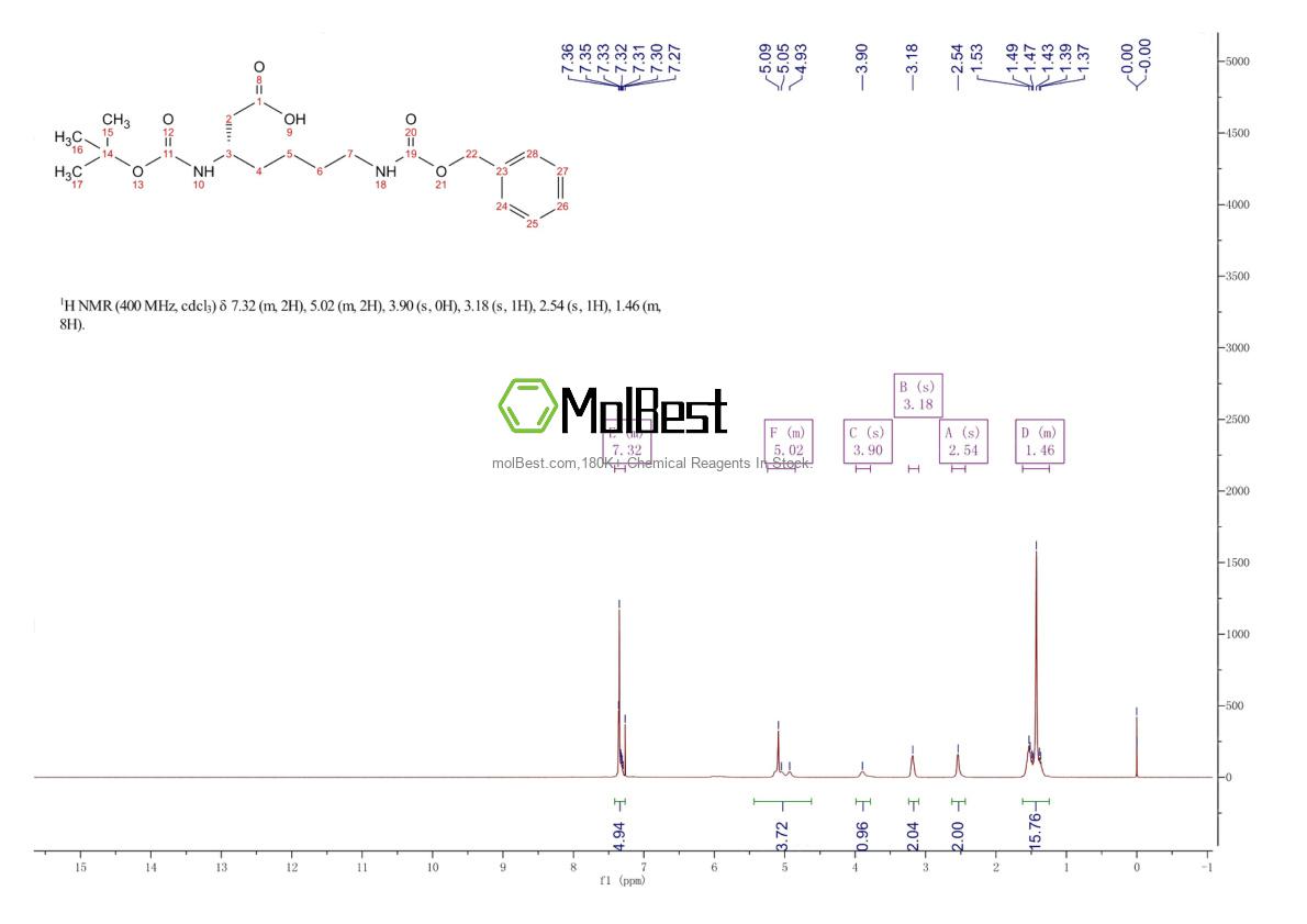 Physical sample testing spectrum (NMR) of 346694-77-7