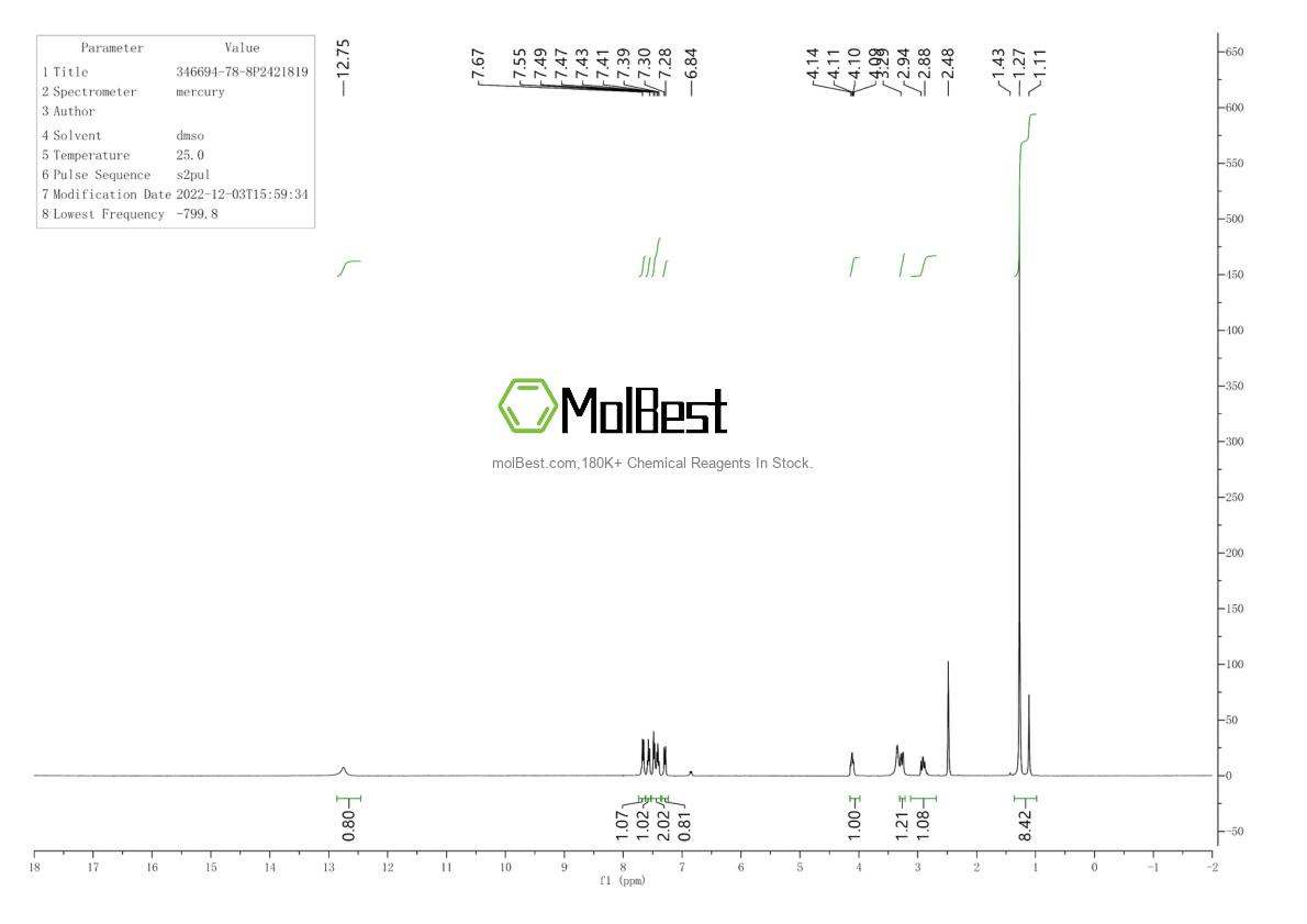 Physical sample testing spectrum (NMR) of 346694-78-8