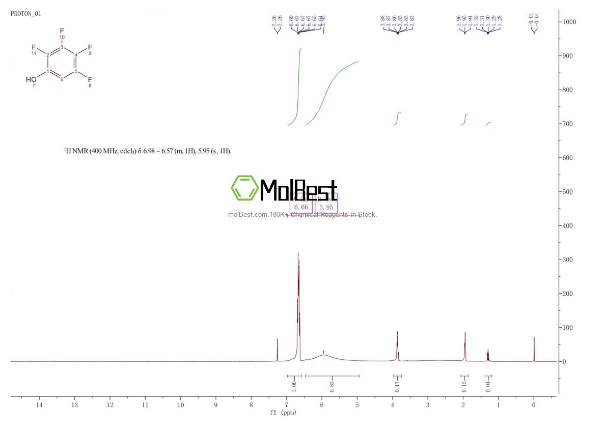 Physical sample testing spectrum (NMR) of 3467-85-4