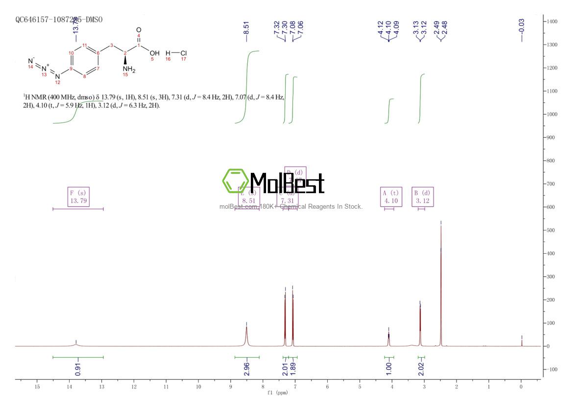 Spektrum pengujian sampel fisik (NMR) 34670-43-4