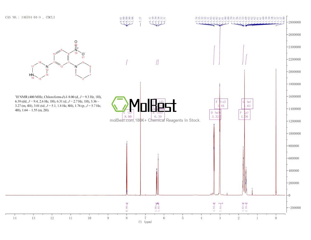 Physical sample testing spectrum (NMR) of 346704-04-9
