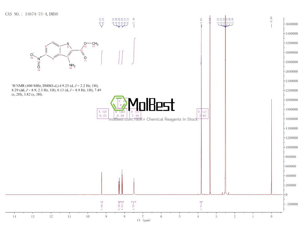 Physical sample testing spectrum (NMR) of 34674-75-4