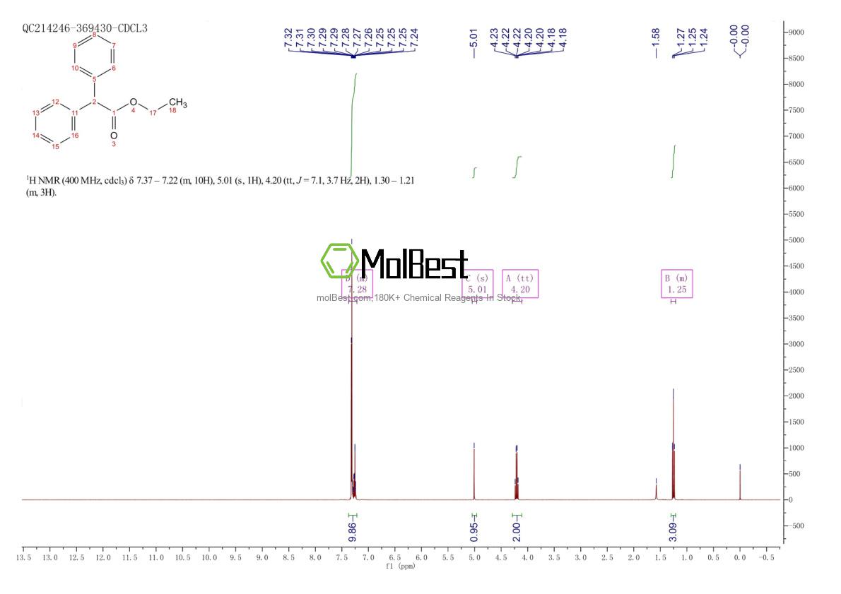 Spektrum pengujian sampel fisik (NMR) 3468-99-3