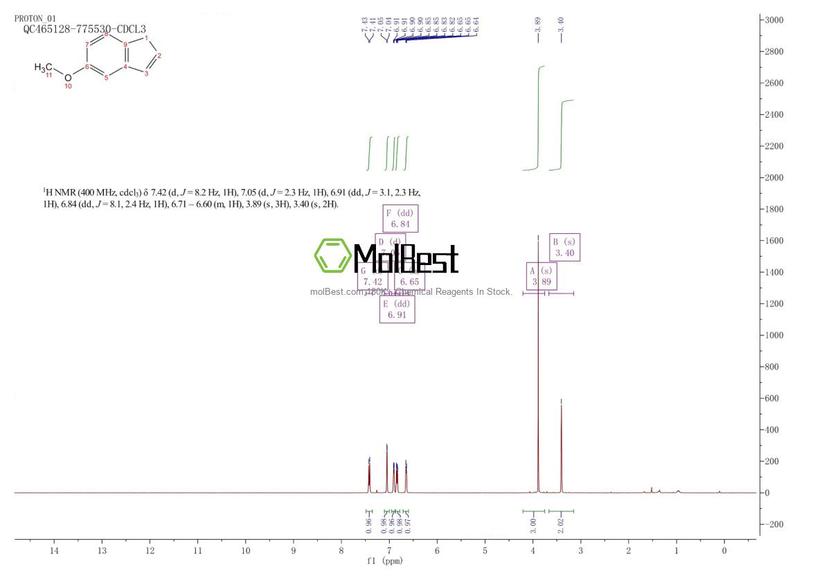 Spektrum pengujian sampel fisik (NMR) 3469-07-6