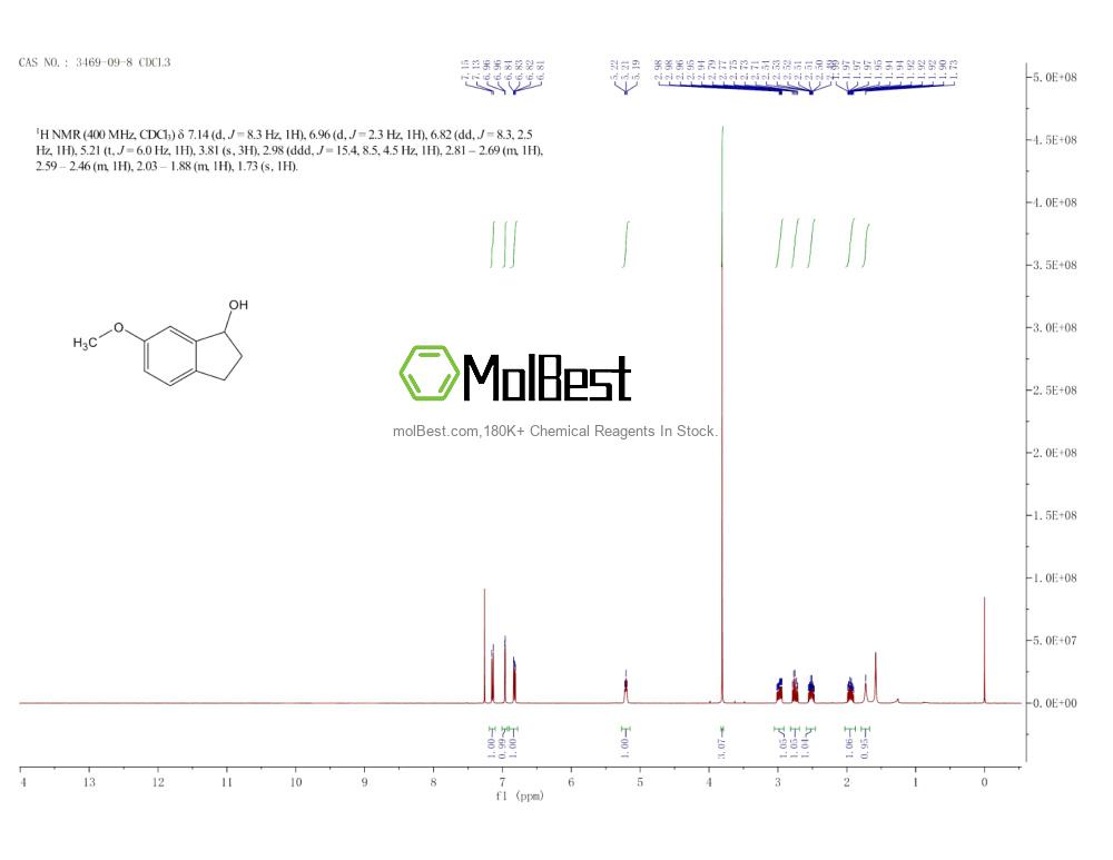 Physical sample testing spectrum (NMR) of 3469-09-8