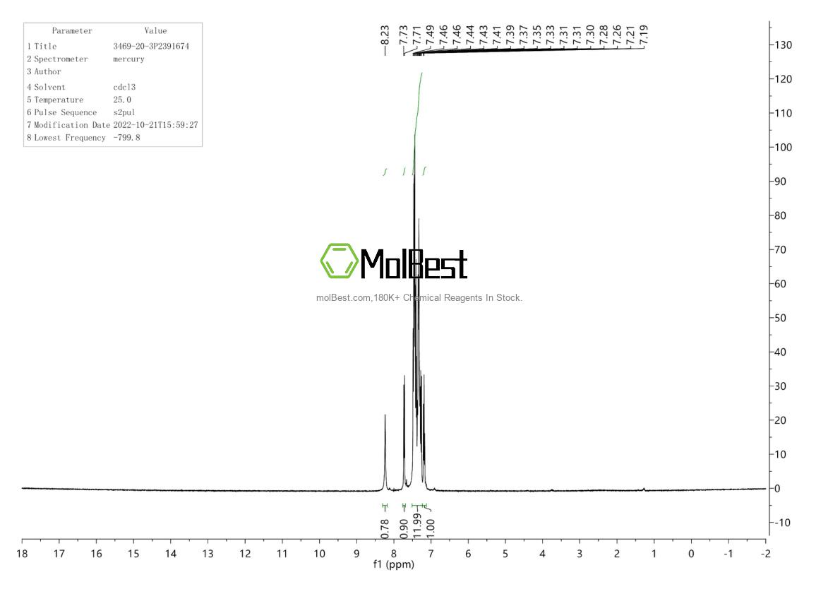 Physical sample testing spectrum (NMR) of 3469-20-3
