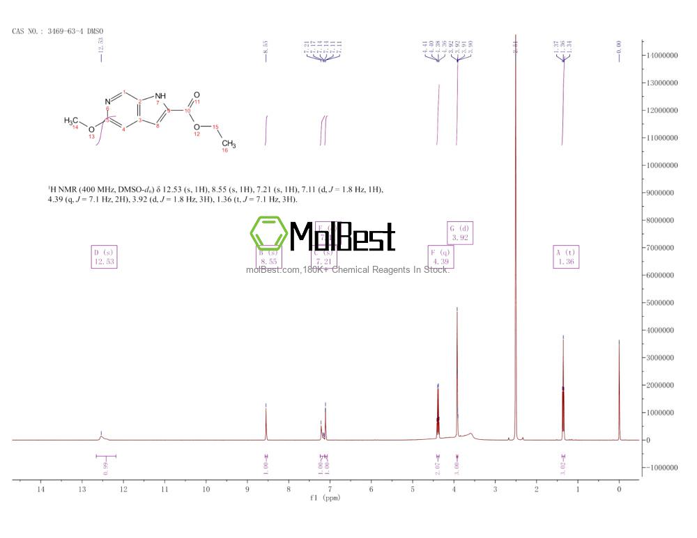 Physical sample testing spectrum (NMR) of 3469-63-4