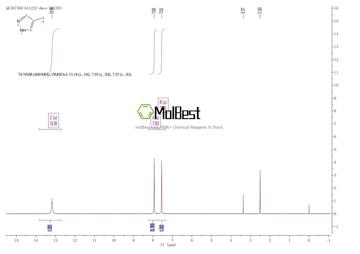 Physical sample testing spectrum (NMR) of 3469-69-0