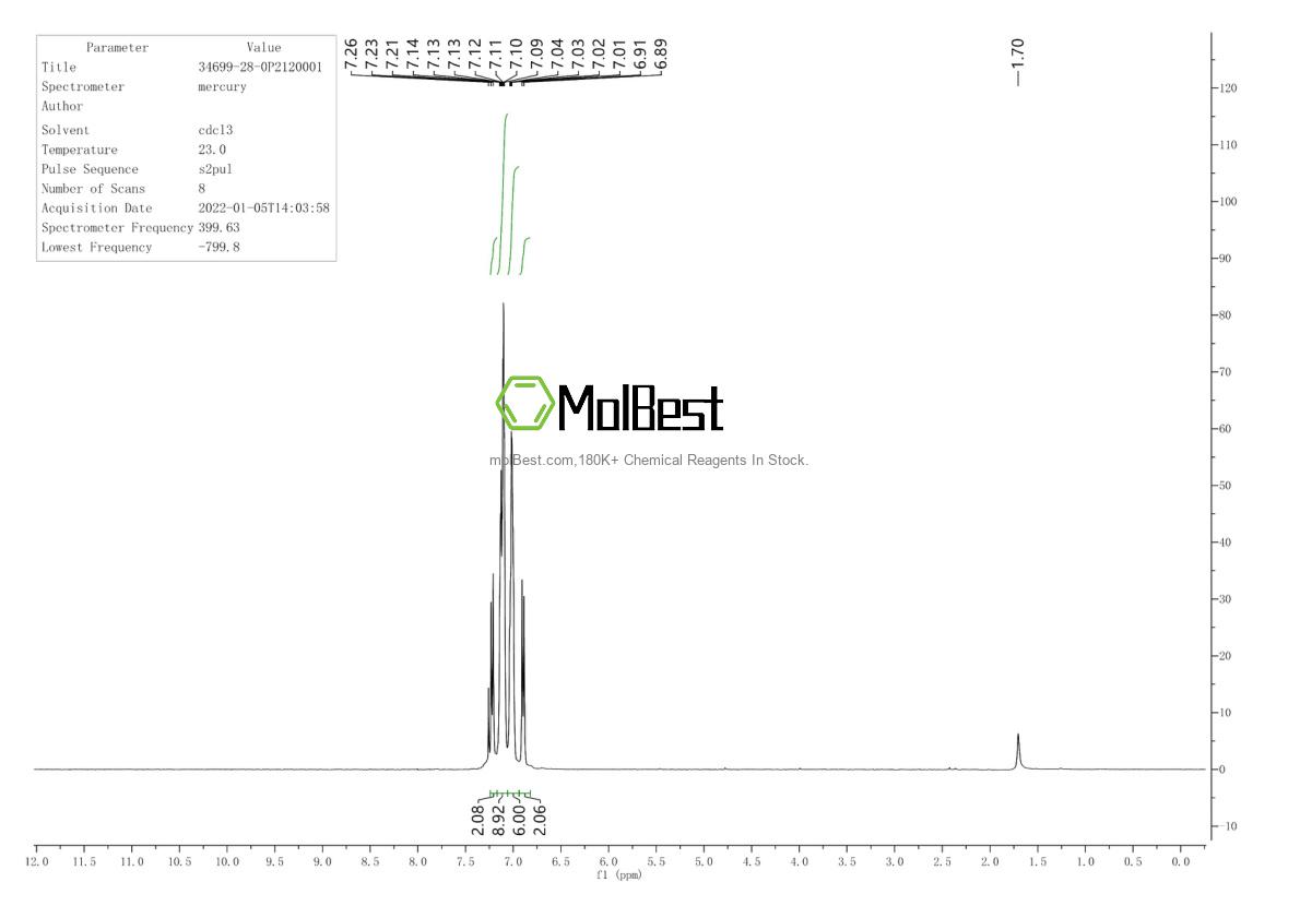 Physical sample testing spectrum (NMR) of 34699-28-0