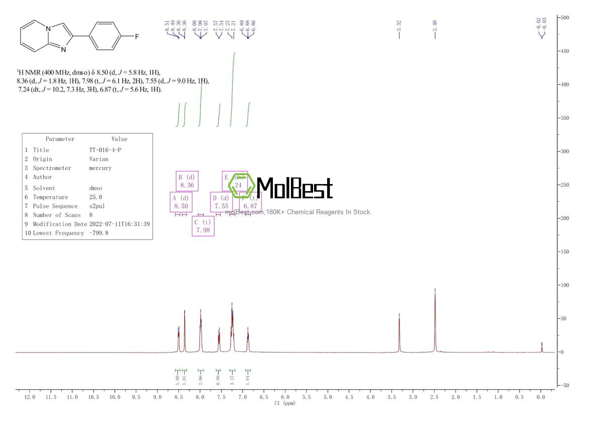 Physical sample testing spectrum (NMR) of 347-12-6