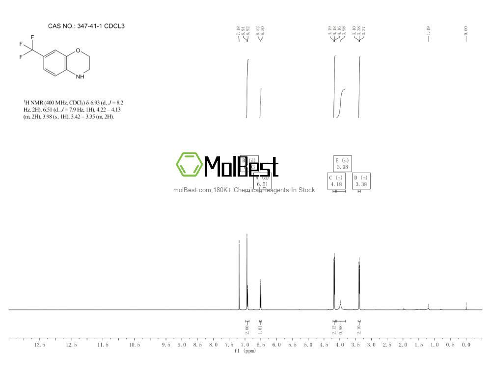 Physical sample testing spectrum (NMR) of 347-41-1
