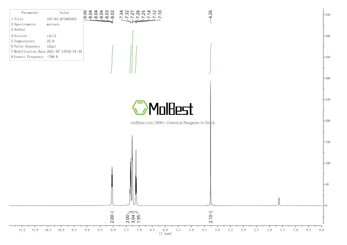 Physical sample testing spectrum (NMR) of 347-84-2