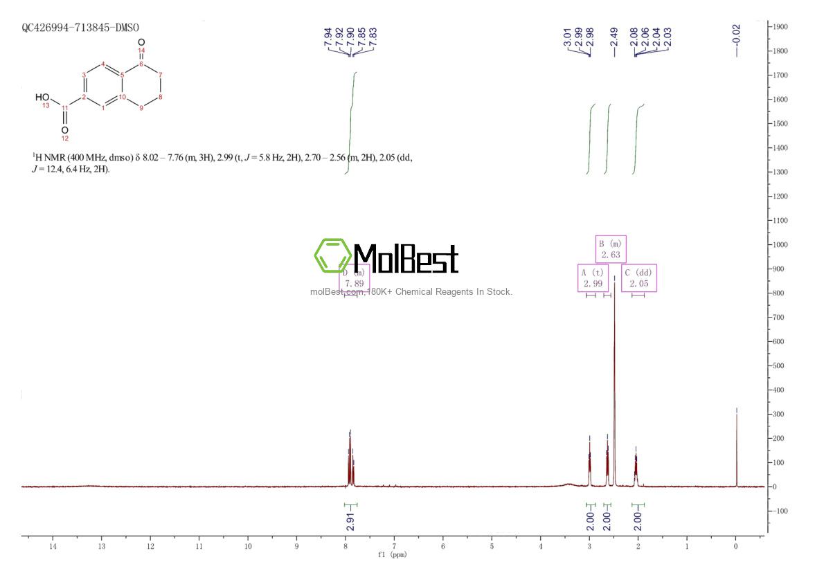 Physical sample testing spectrum (NMR) of 3470-46-0