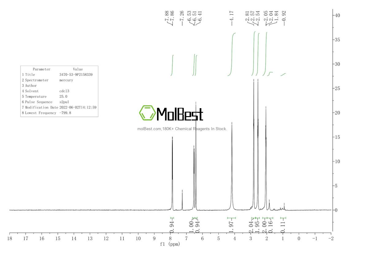 Physical sample testing spectrum (NMR) of 3470-53-9