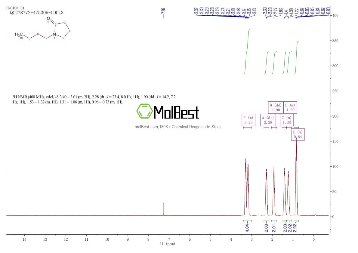 Spektrum pengujian sampel fisik (NMR) 3470-98-2