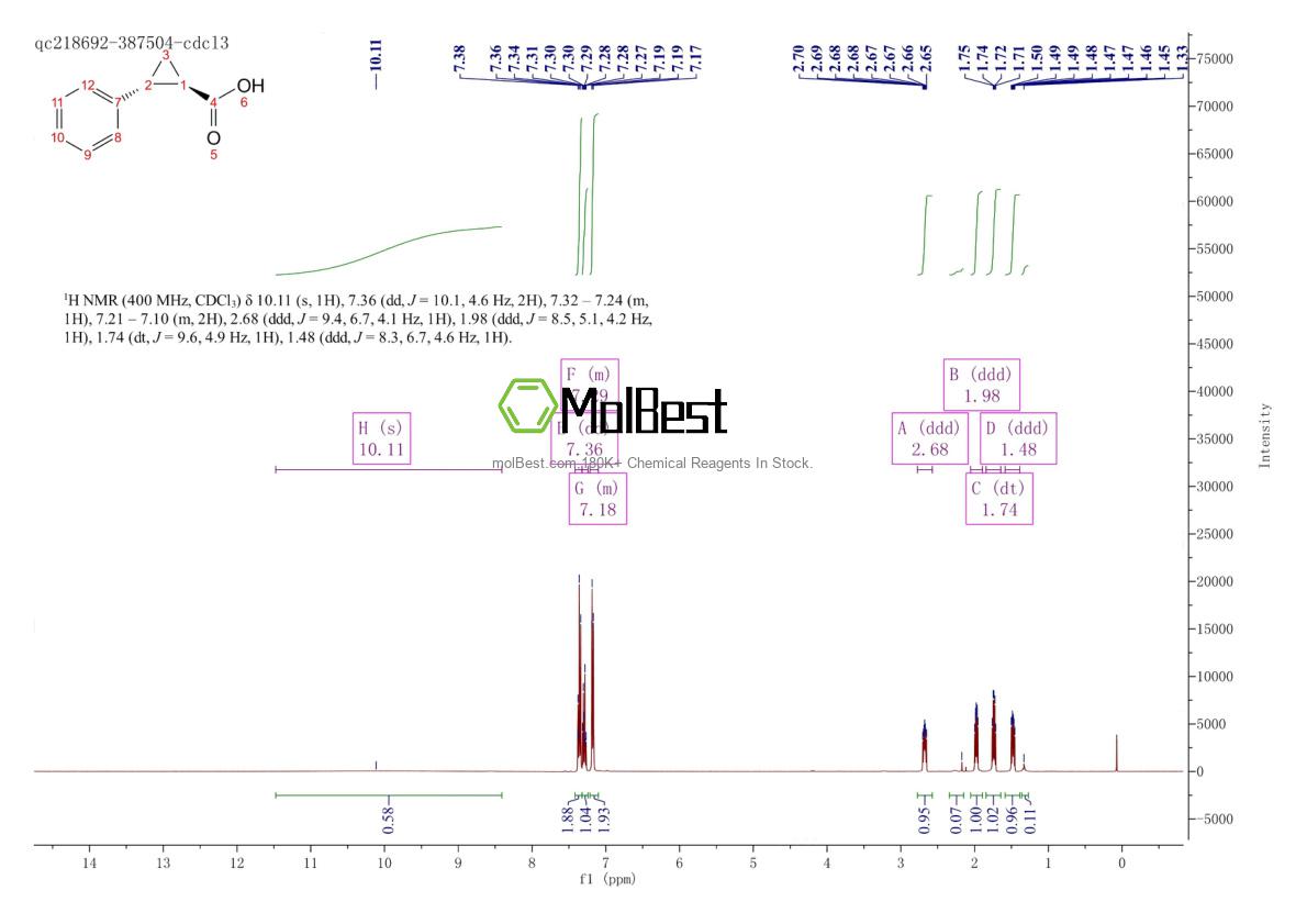 Physical sample testing spectrum (NMR) of 3471-10-1