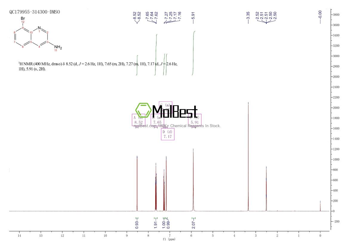 Physical sample testing spectrum (NMR) of 347146-15-0