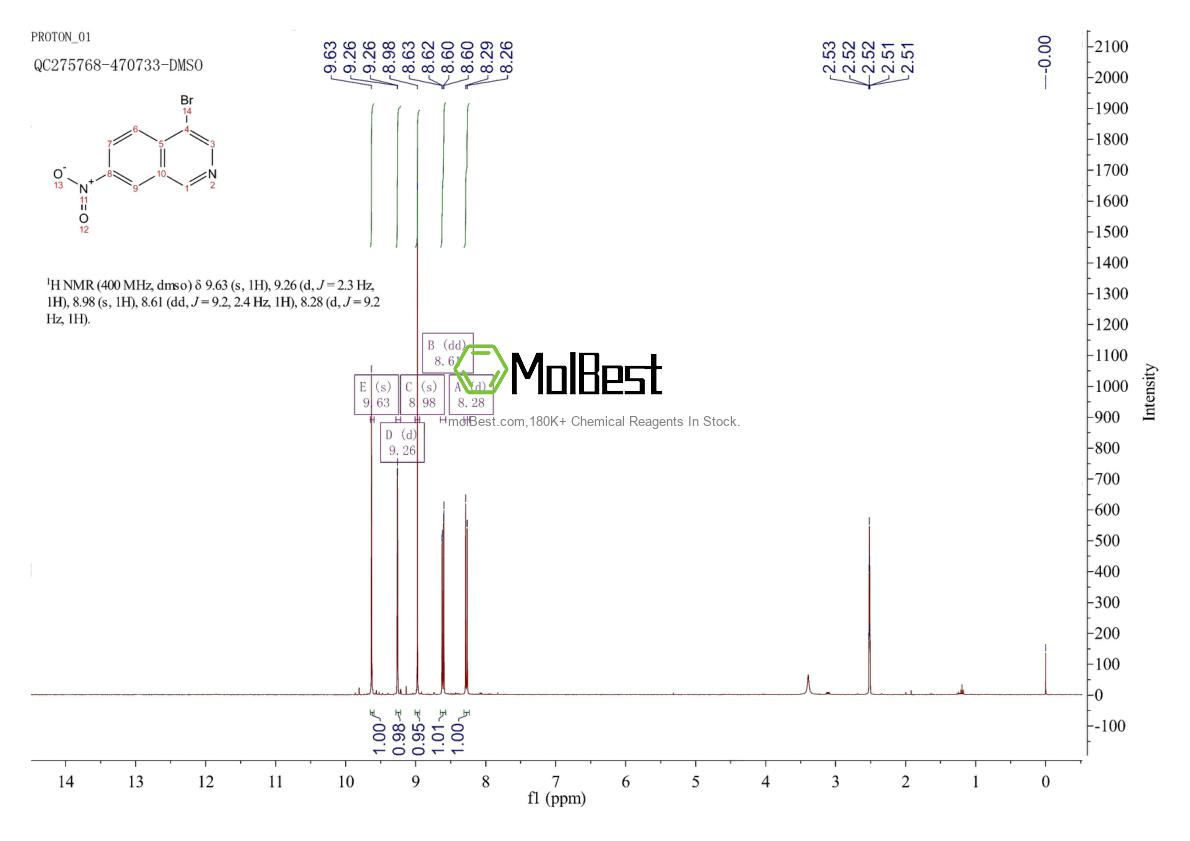 Spektrum pengujian sampel fisik (NMR) 347146-29-6