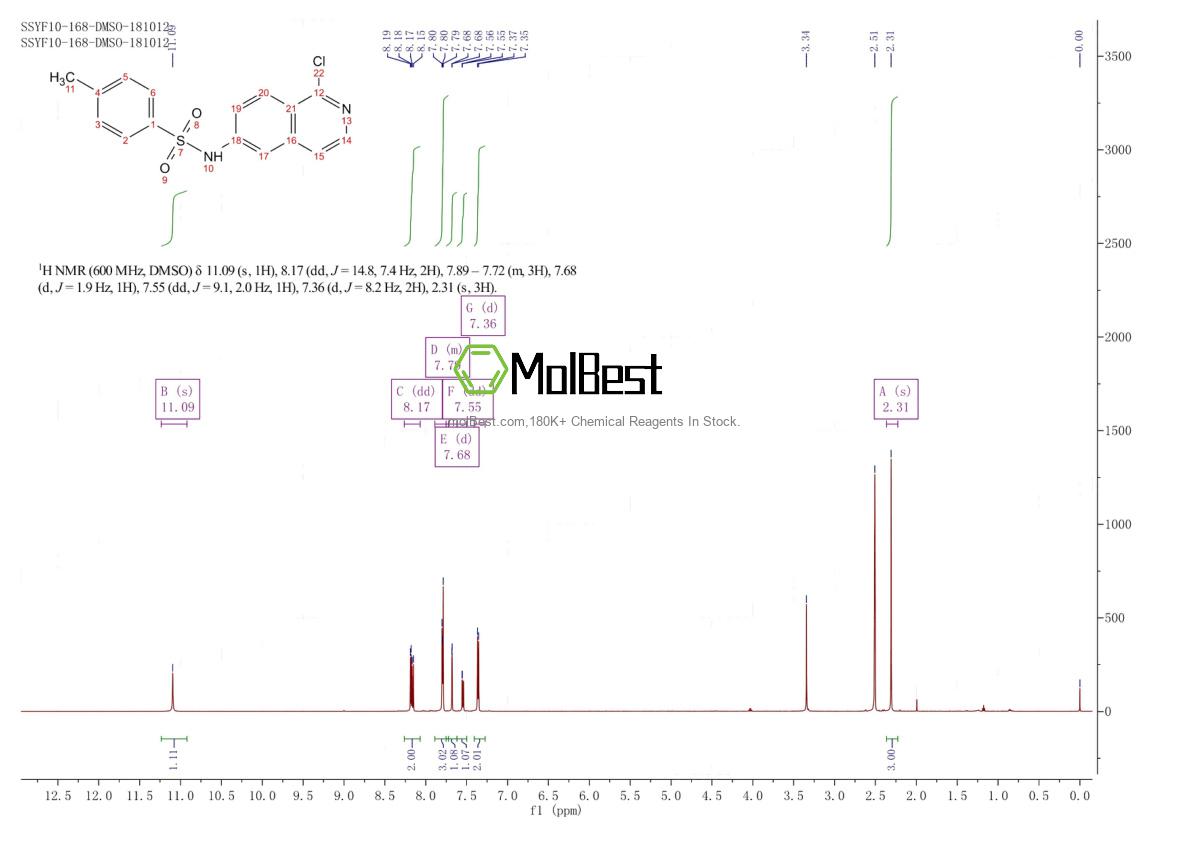 Physical sample testing spectrum (NMR) of 347146-32-1