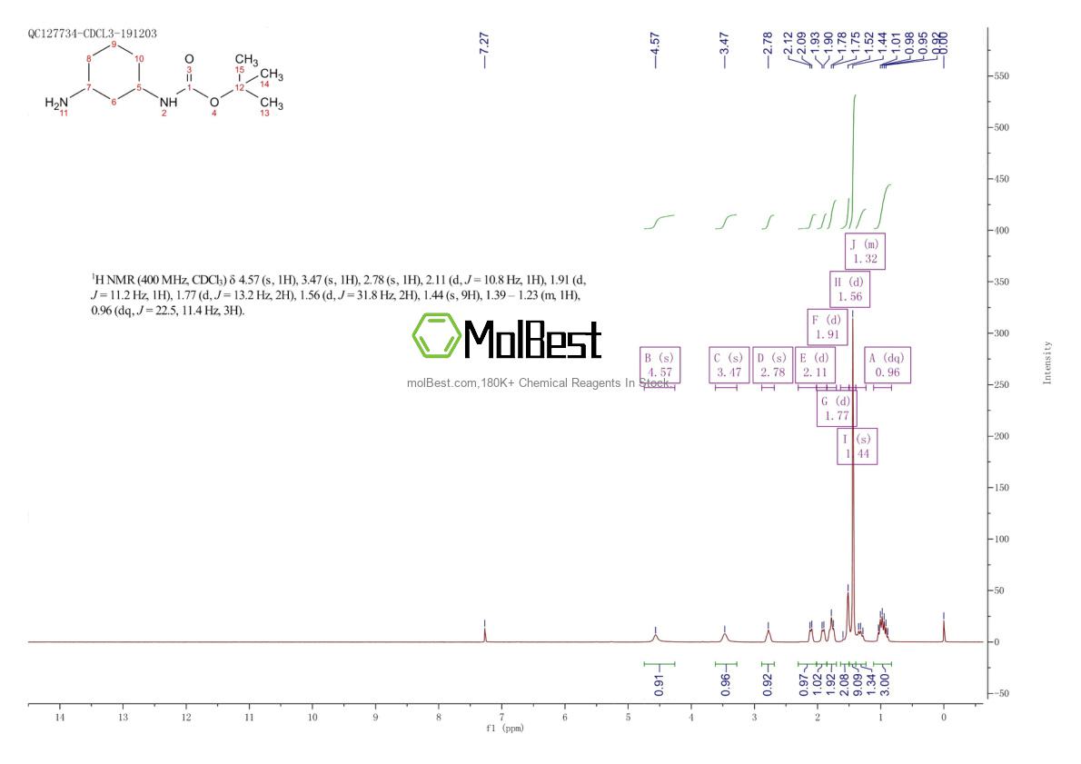 Physical sample testing spectrum (NMR) of 347186-01-0