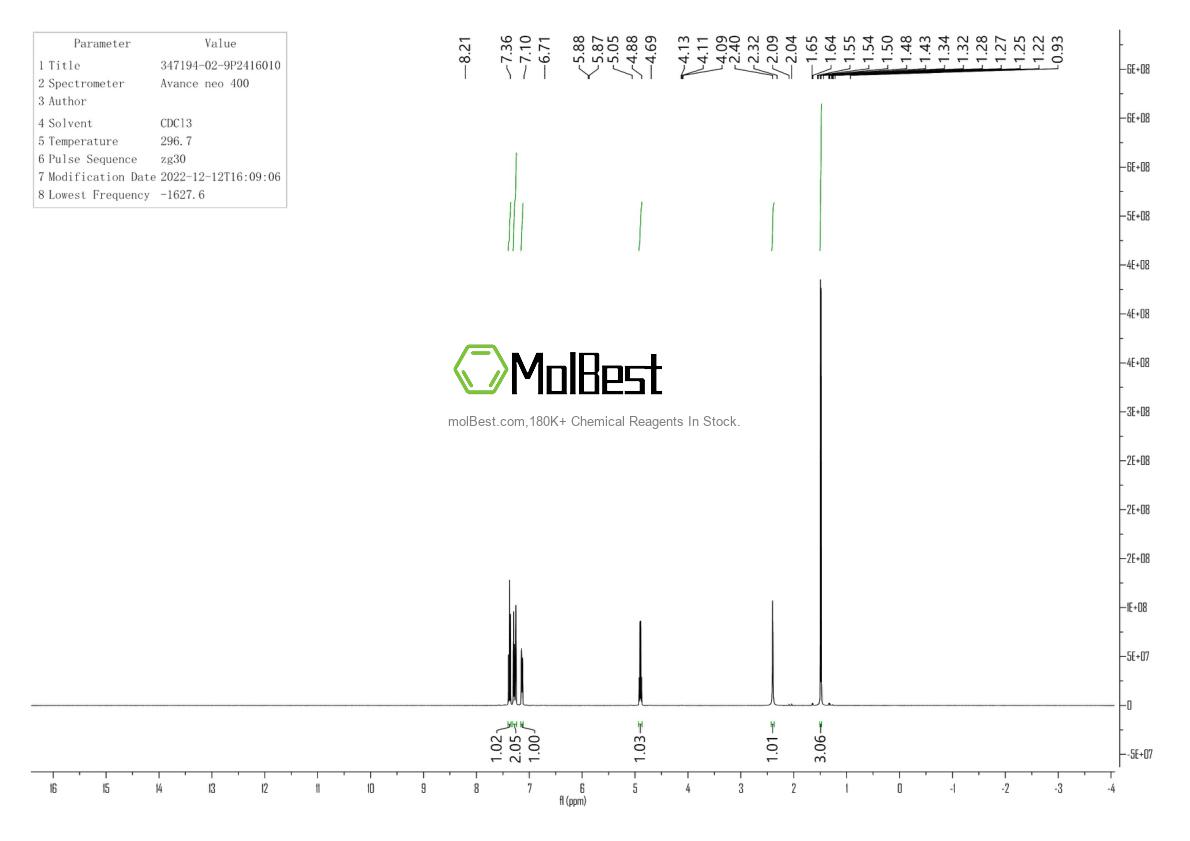 Physical sample testing spectrum (NMR) of 347194-02-9