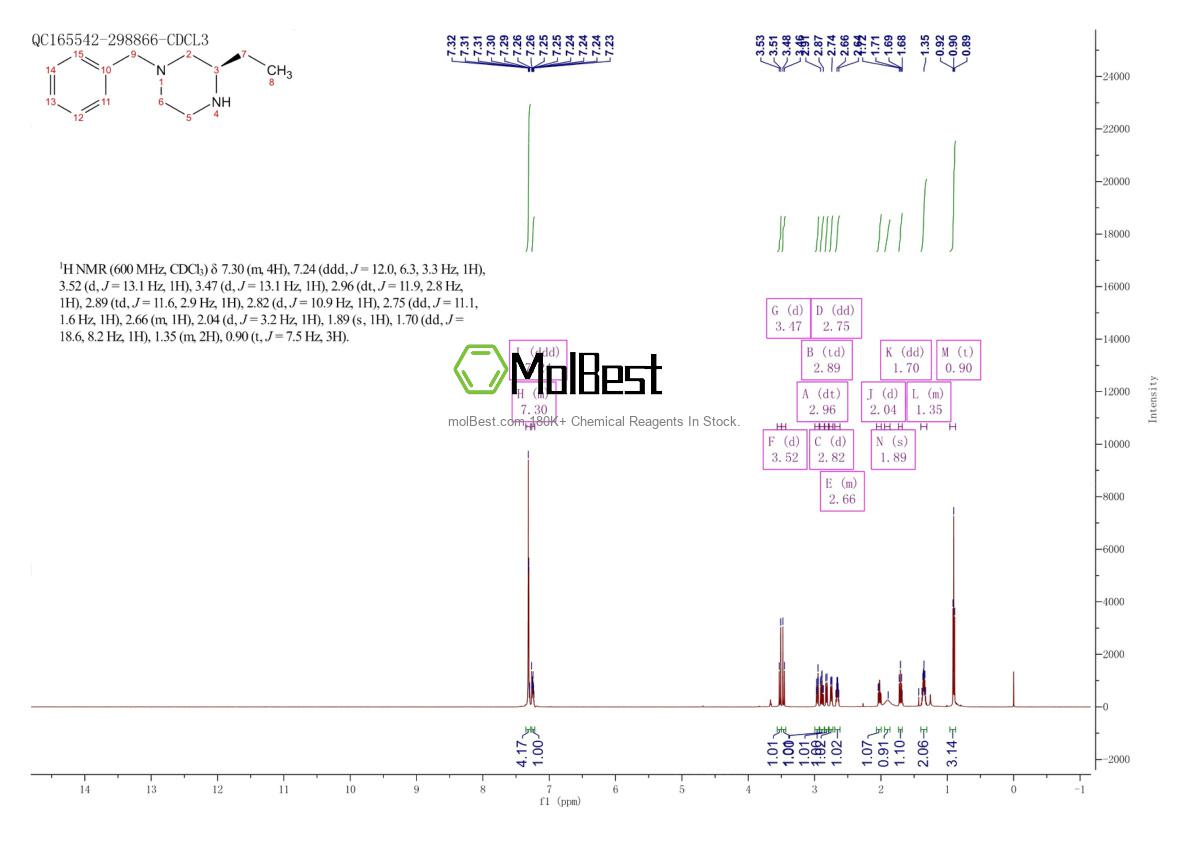 Physical sample testing spectrum (NMR) of 347195-55-5