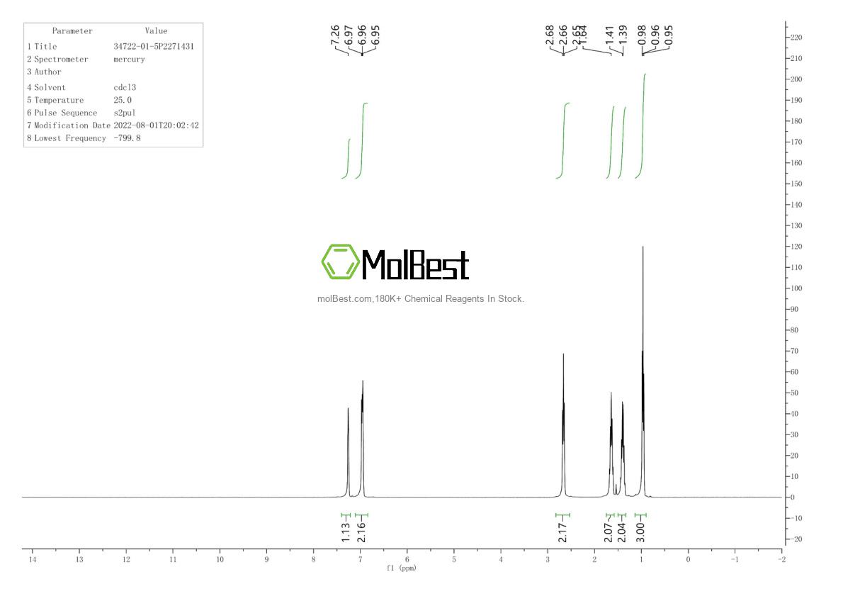 Physical sample testing spectrum (NMR) of 34722-01-5