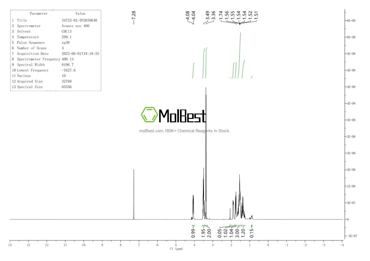 Physical sample testing spectrum (NMR) of 34723-82-5