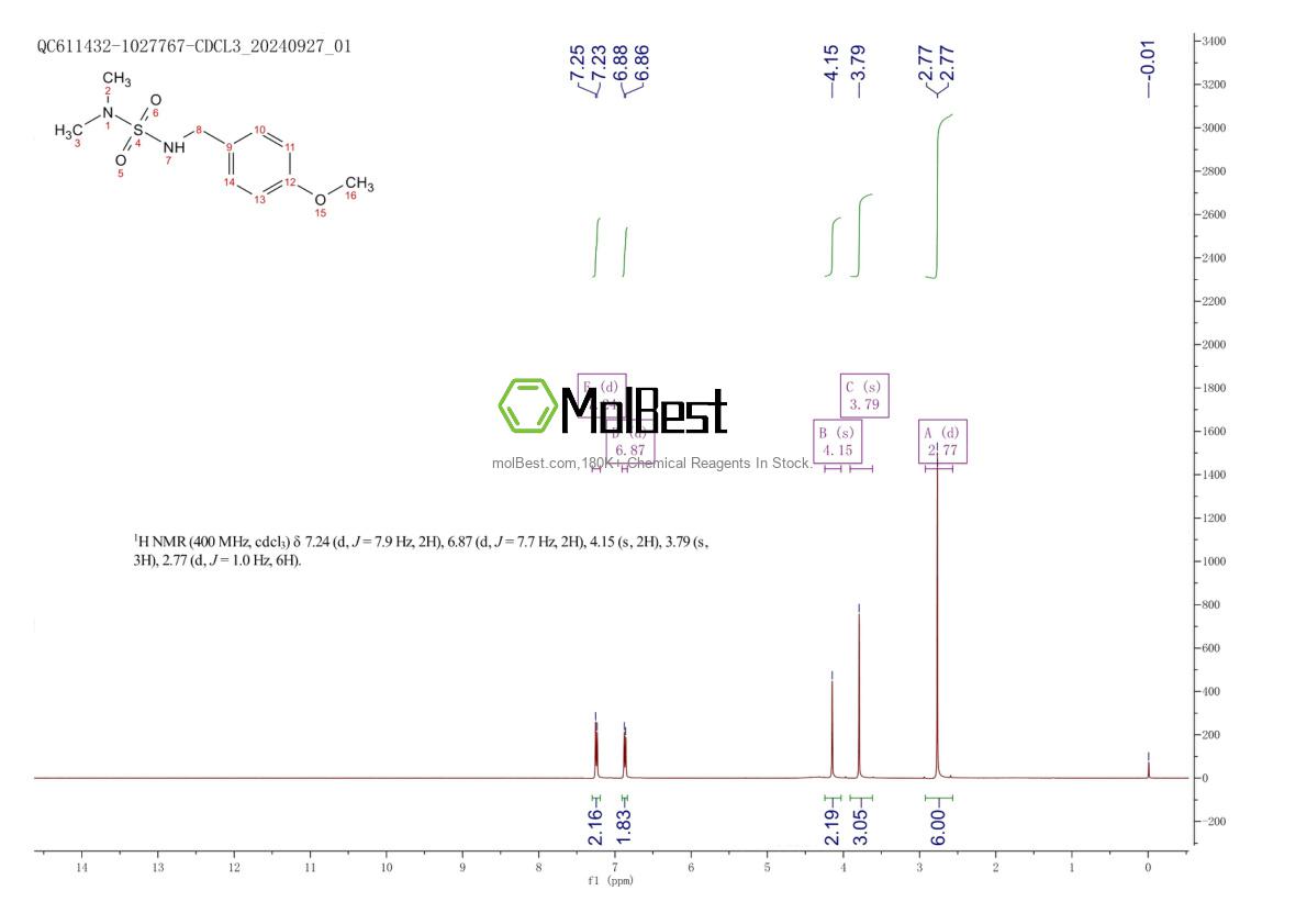 Physical sample testing spectrum (NMR) of 347322-78-5