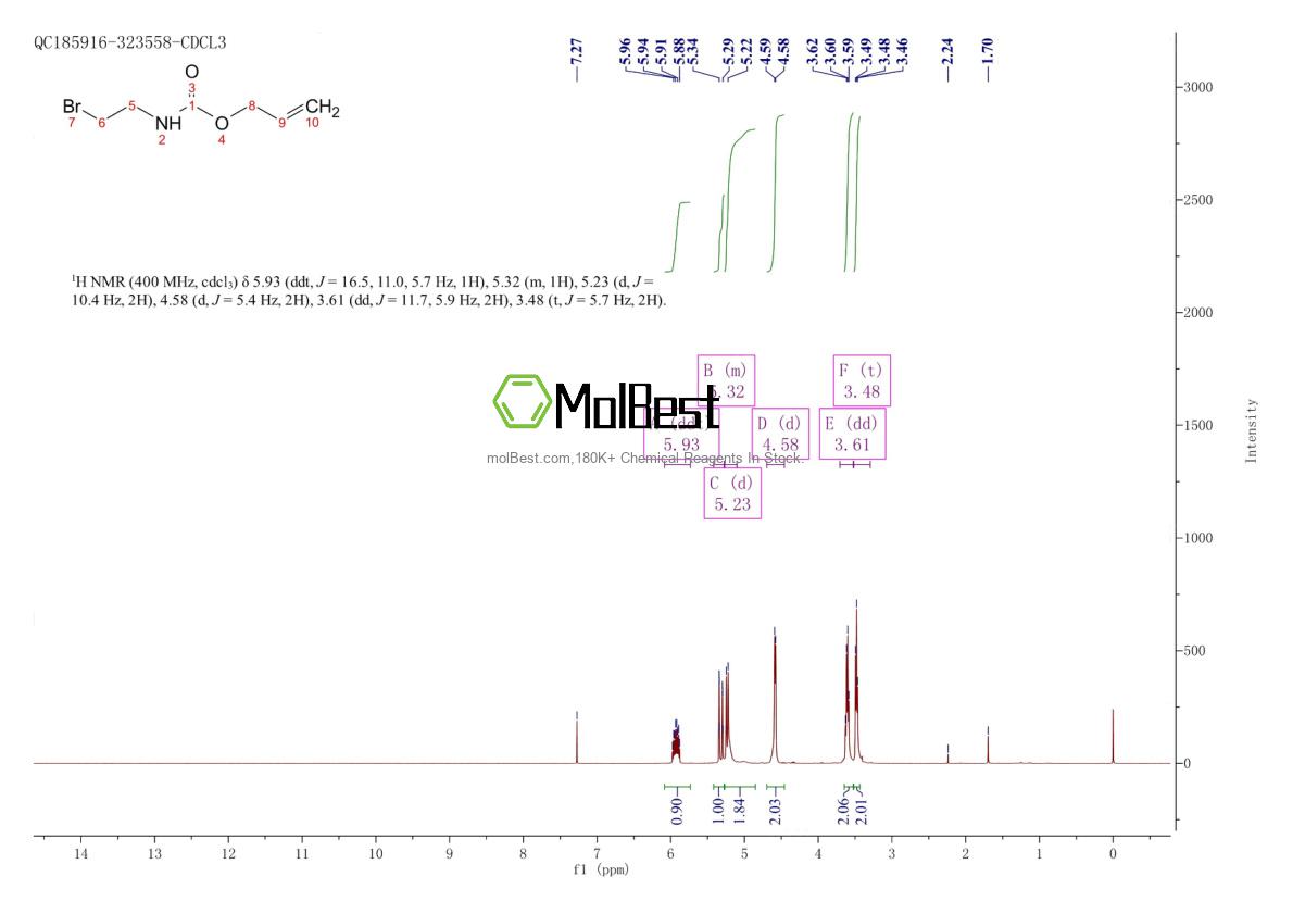 Physical sample testing spectrum (NMR) of 347372-90-1