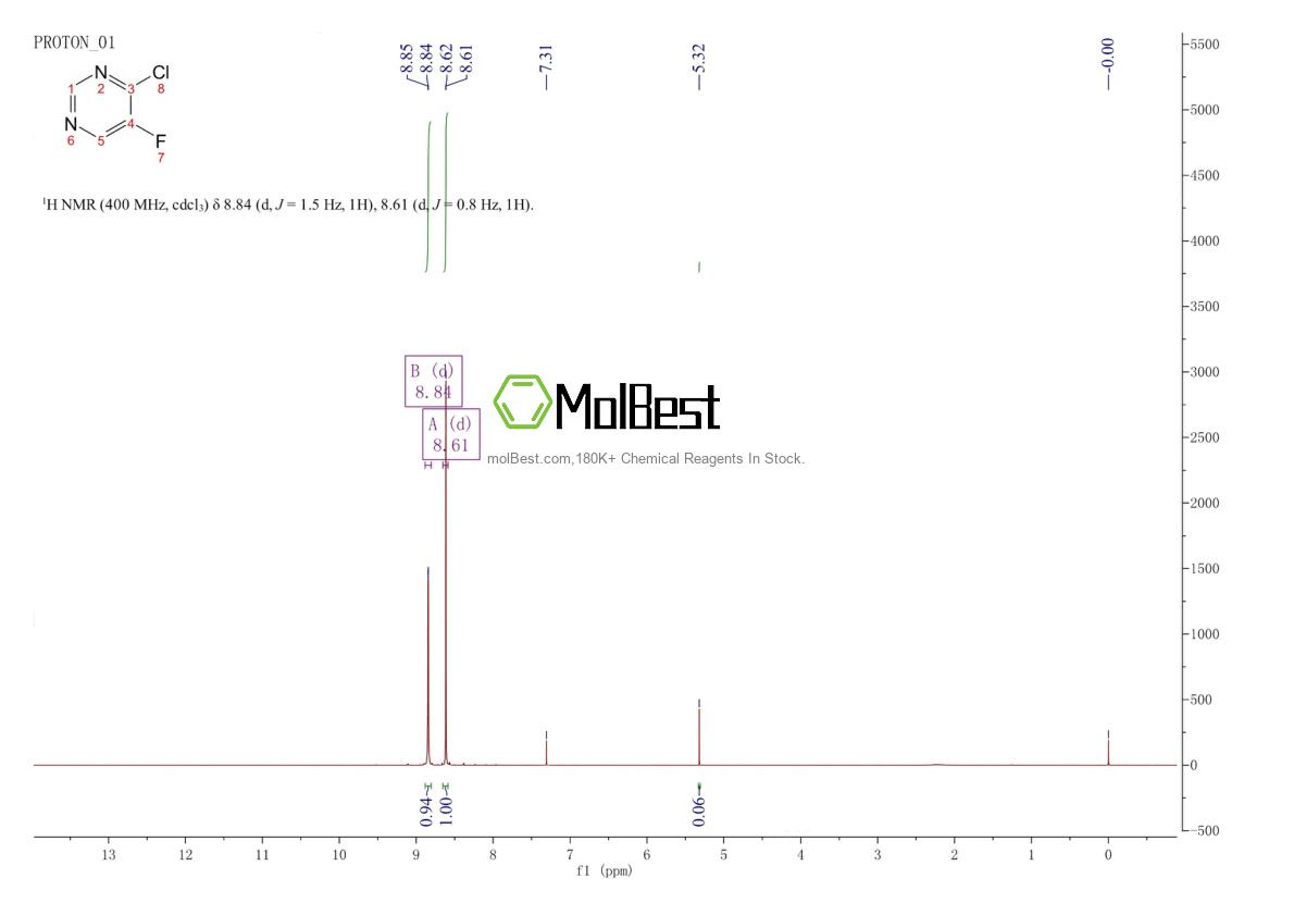 Physical sample testing spectrum (NMR) of 347418-42-2