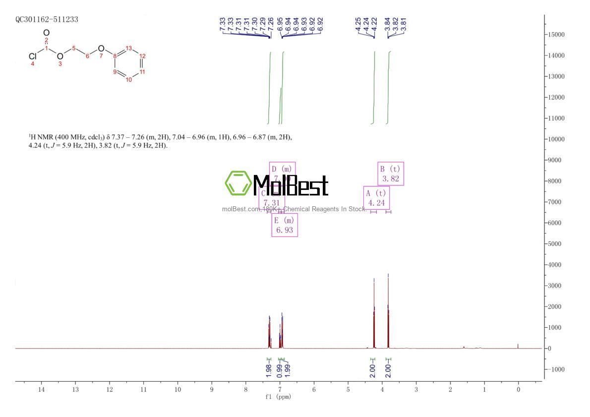 Physical sample testing spectrum (NMR) of 34743-87-8