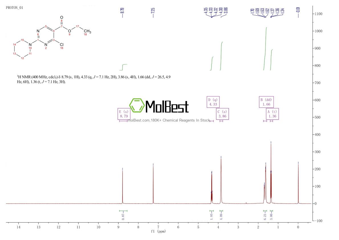 Physical sample testing spectrum (NMR) of 34750-24-8