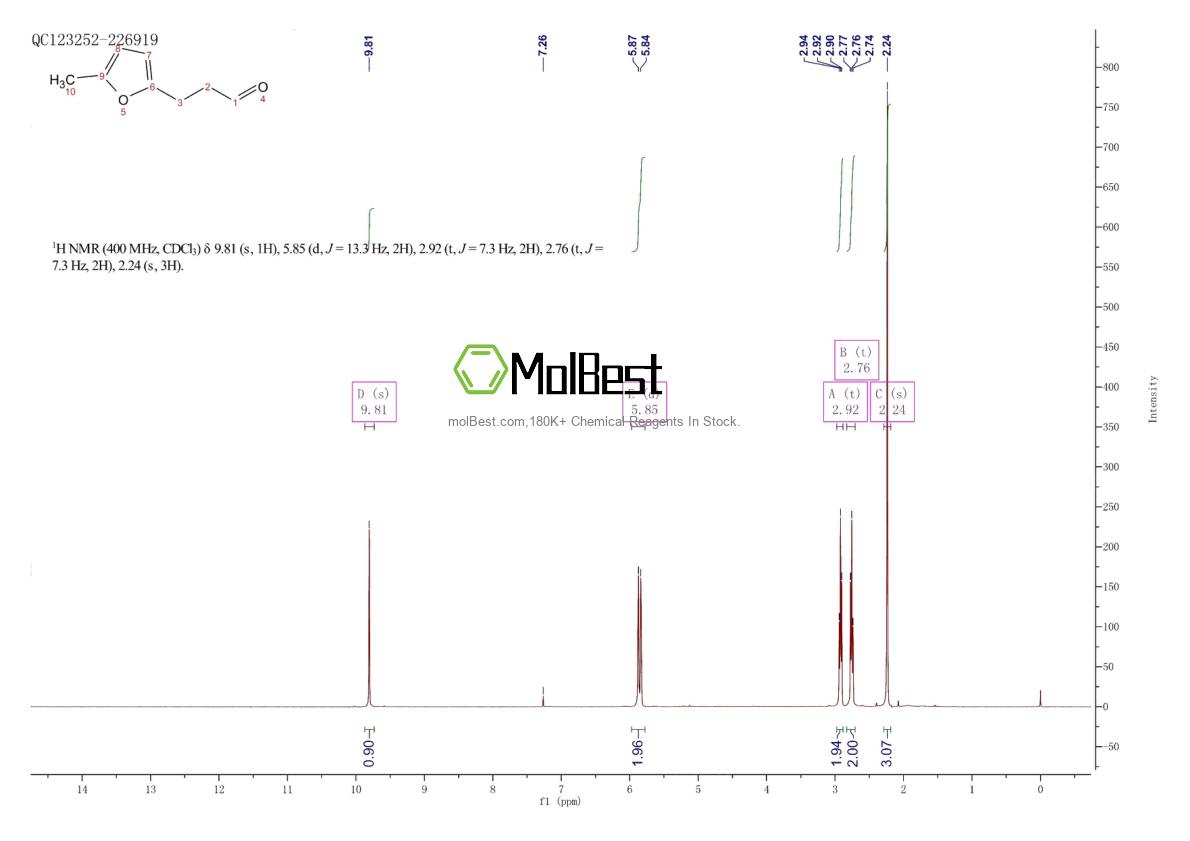 Physical sample testing spectrum (NMR) of 34756-16-6