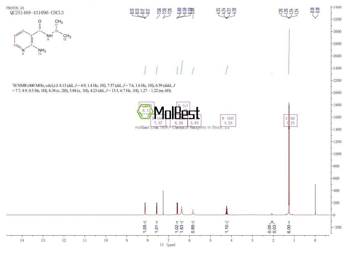 Physical sample testing spectrum (NMR) of 34757-95-4