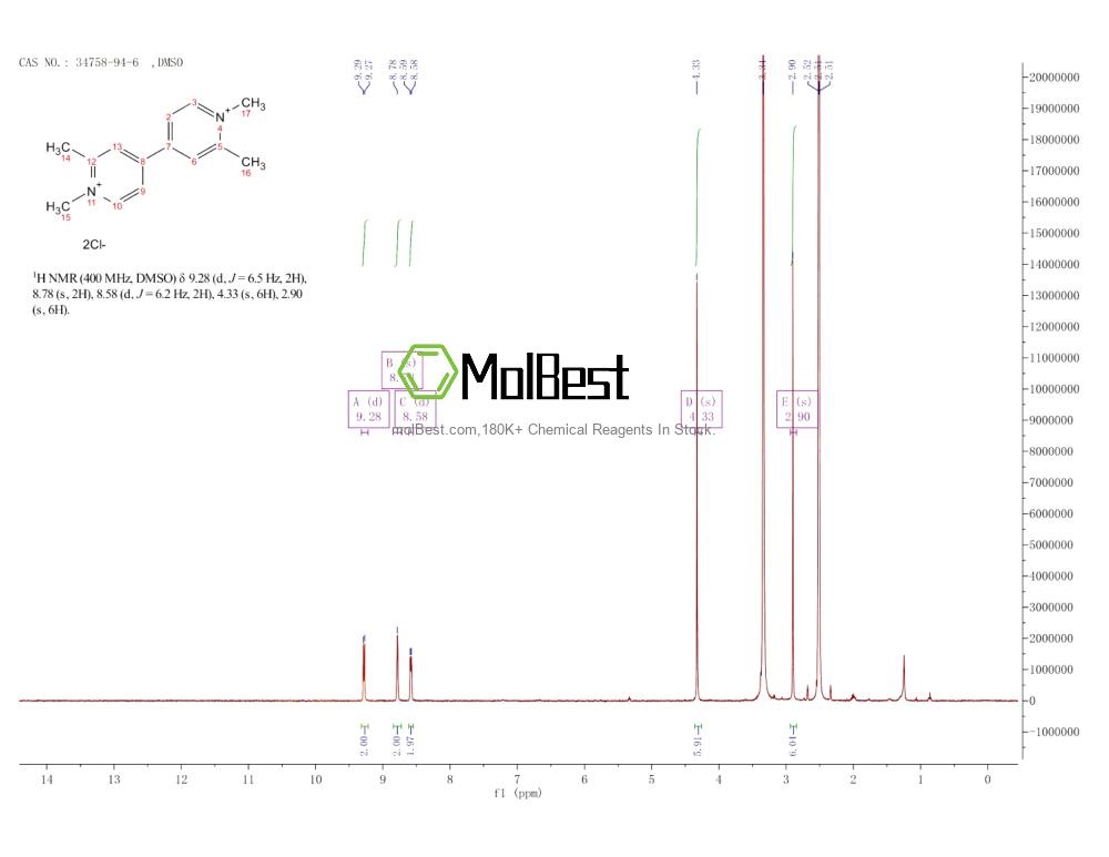 Physical sample testing spectrum (NMR) of 34758-94-6