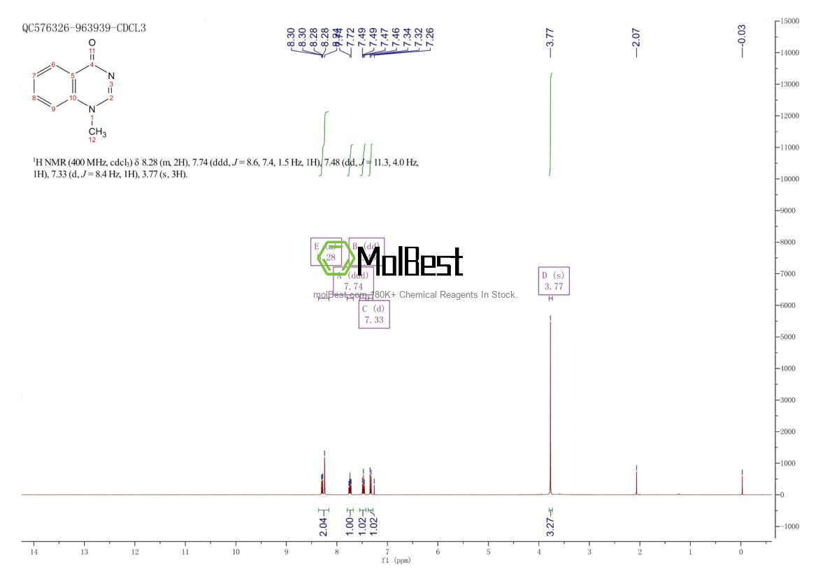 Physical sample testing spectrum (NMR) of 3476-68-4