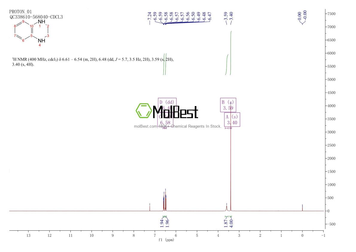 Phổ kiểm tra mẫu thực (NMR) của 3476-89-9