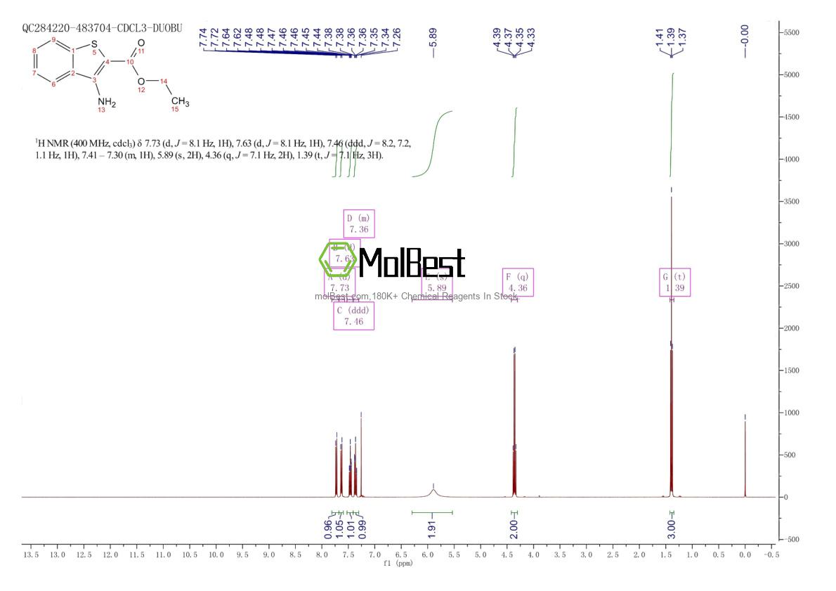 Physical sample testing spectrum (NMR) of 34761-09-6