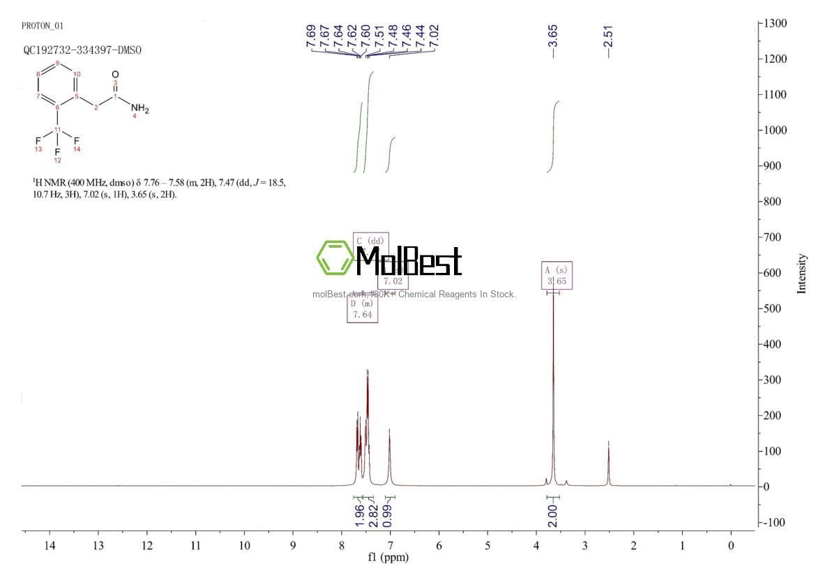 Physical sample testing spectrum (NMR) of 34779-65-2
