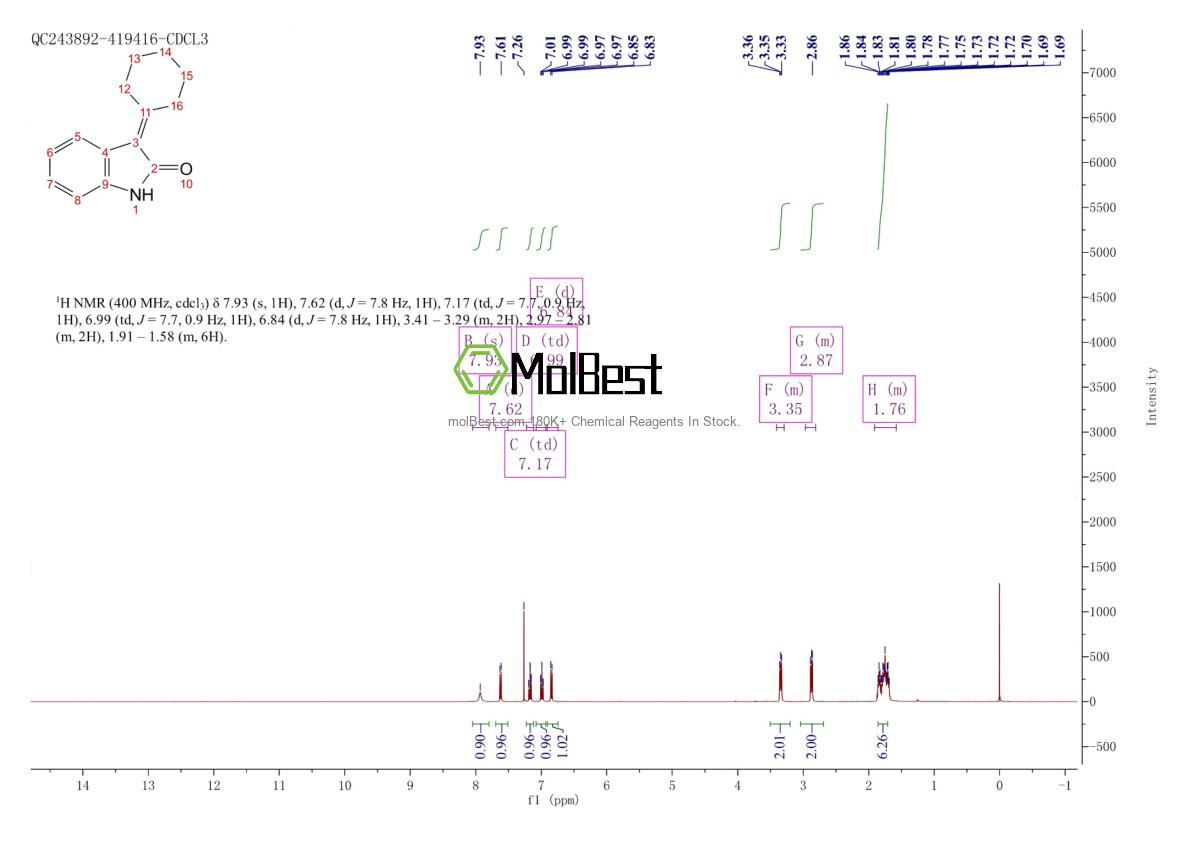Spektrum pengujian sampel fisik (NMR) 3478-78-2