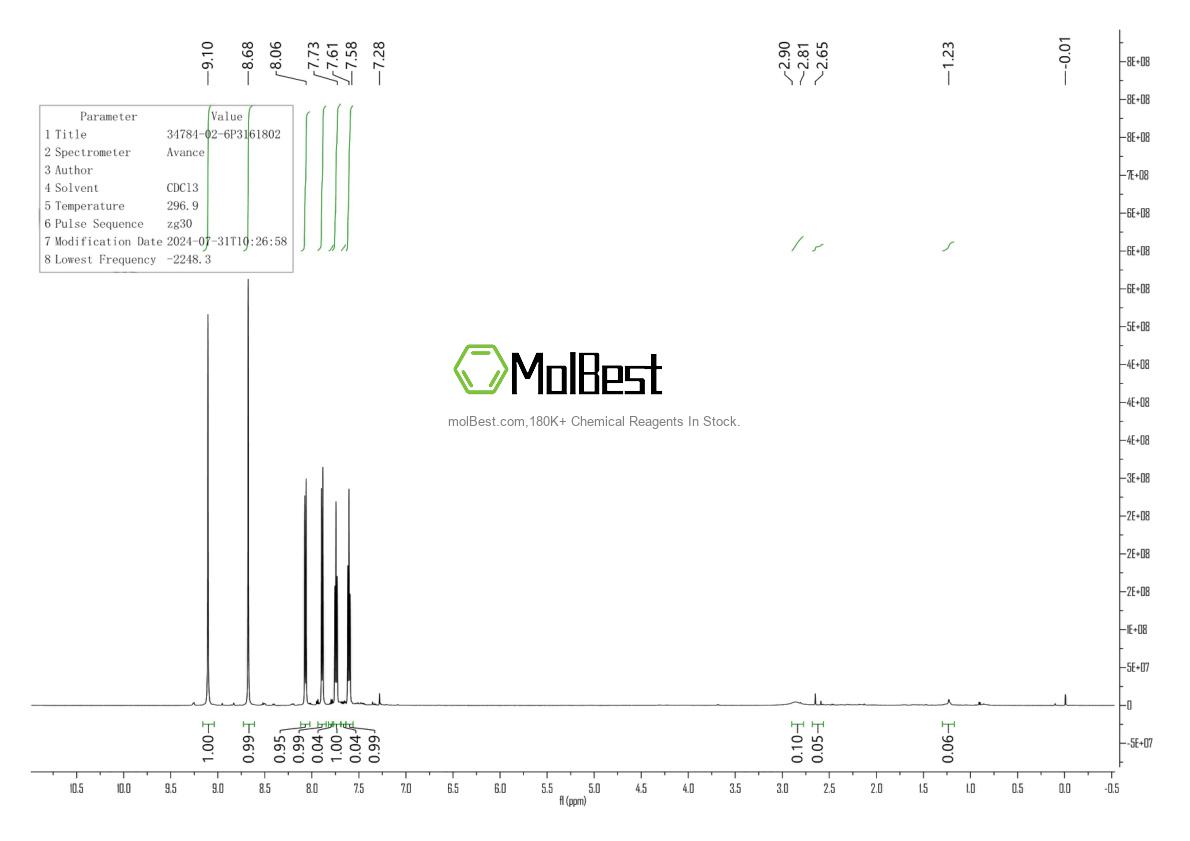 Physical sample testing spectrum (NMR) of 34784-02-6