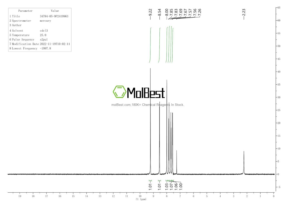 Physical sample testing spectrum (NMR) of 34784-05-9