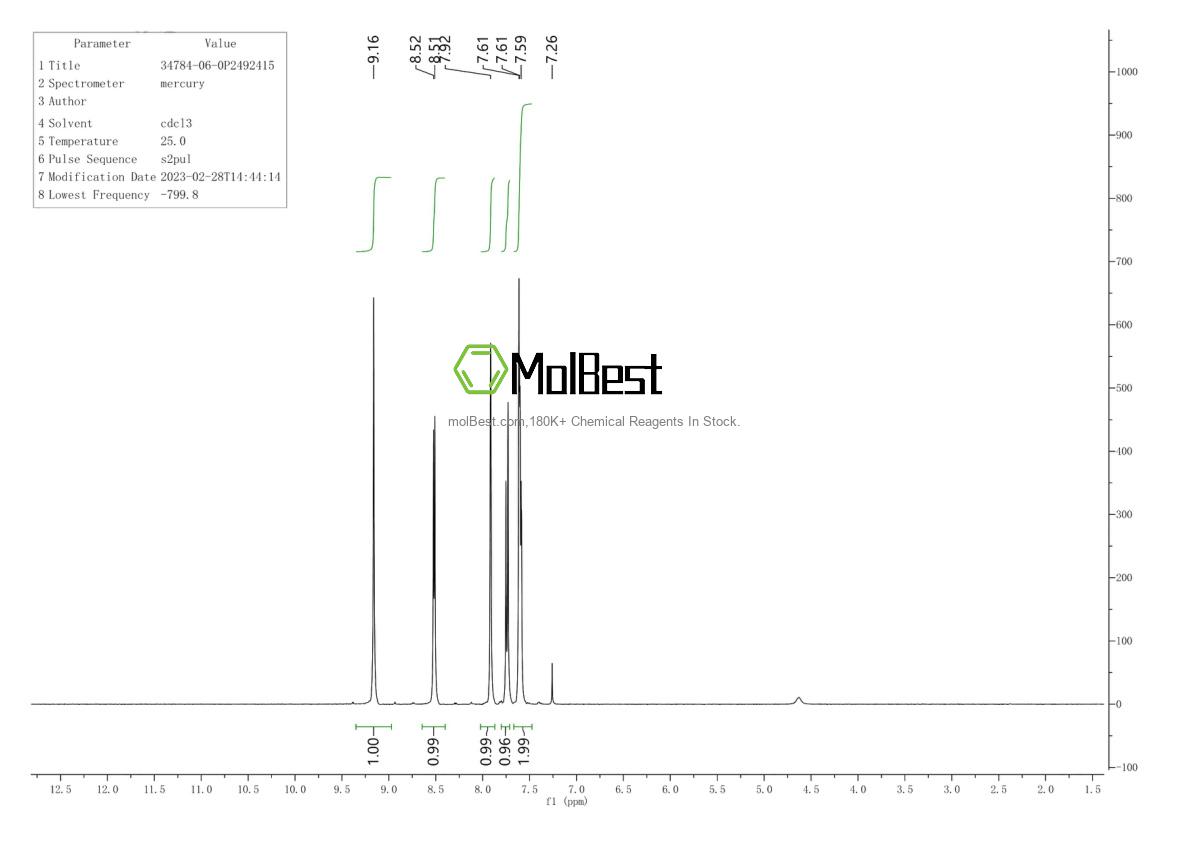 Physical sample testing spectrum (NMR) of 34784-06-0