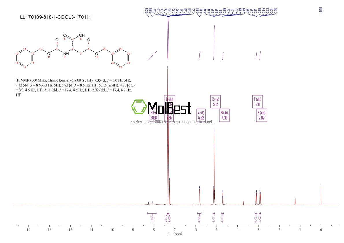 Physical sample testing spectrum (NMR) of 3479-47-8